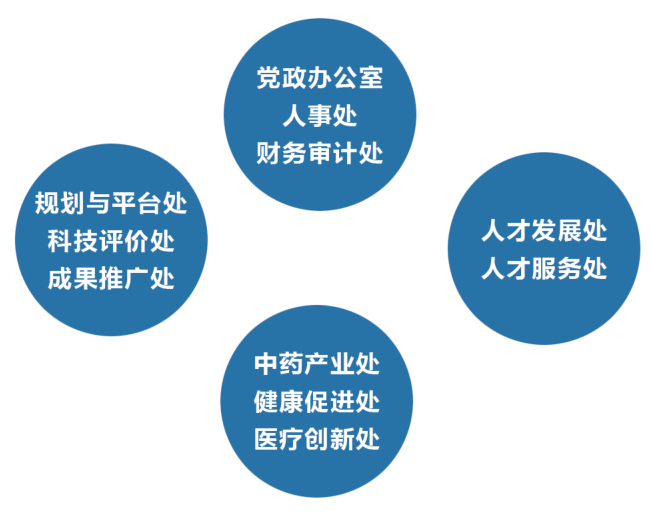 机构设置.png